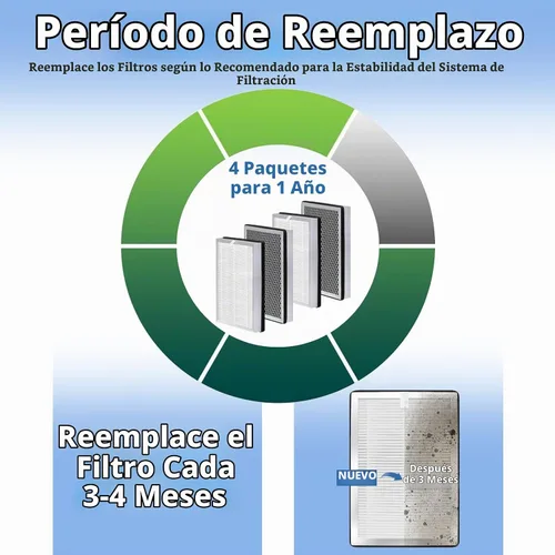 Vista 6 de Filtro de repuesto compatible con purificador de aire MA 25 S1/W1