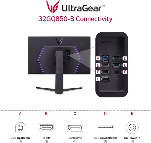 Vista 8 de LG Ultragear FHD - Monitor para juegos de 32 pulgadas 32GN50R, VA 5ms (GtG) con compatibilidad HDR 10, NVIDIA G-SYNC y AMD FreeSync Premium, 165Hz