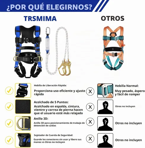 Vista 5 de TRSMIMA Arnés de seguridad para protección contra caídas, kit de arnés de techo para hombre, arnés de construcción de cuerpo completo con cordón