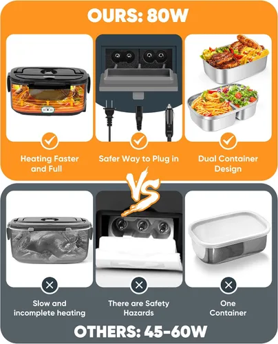 Vista 6 de Eocolz Fiambrera eléctrica calentador de alimentos de 80-100 W, calentador de alimentos con doble contenedor, 1.5L, lonchera portátil calentada