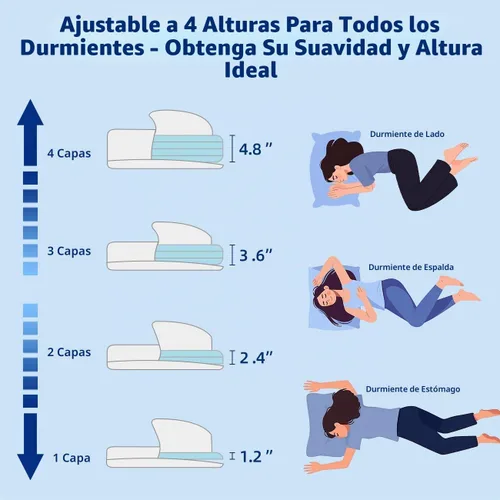 Vista 2 de Almohada ajustable de espuma viscoelástica fina – 4 alturas de 1.2 a 4.8 pulgadas, almohada cervical para aliviar el dolor de cuello, almohada