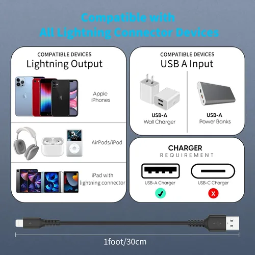Vista 5 de Cable de carga para iPhone de 1 pie, paquete de 5 cables cortos USB A a Lightning de 12 pulgadas, cable de carga Apple certificado MFi de carga