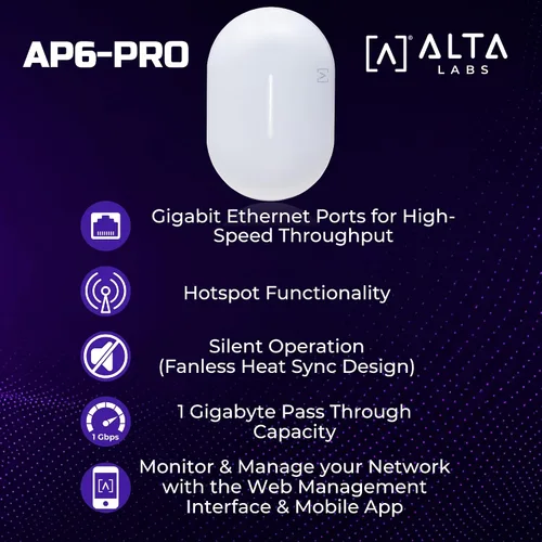 Vista 5 de Alta Labs Punto de acceso WiFi 6 AP6-PRO Punto de acceso inalámbrico de alto rendimiento de 6.3Gbps Roaming sin problemas, PoE+, 4096 QAM