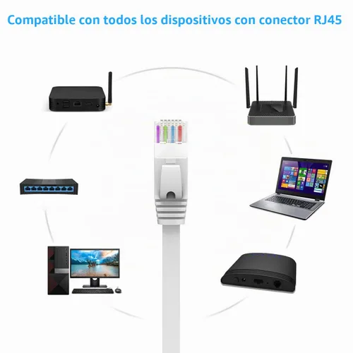 Vista 6 de BUSOHE Cable Ethernet Cat6 de 6 pies, 2 unidades, blanco, Cat-6 plano RJ45 para computadora, Internet LAN, red Ethernet, cable de conexión Ethernet