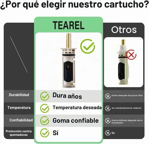 Vista 5 de 1222 Kit de cartucho de repuesto para grifos Moen PosiTemp de un mango, compatible con ducha Moen y ducha de bañera, metales y plásticos, paquete