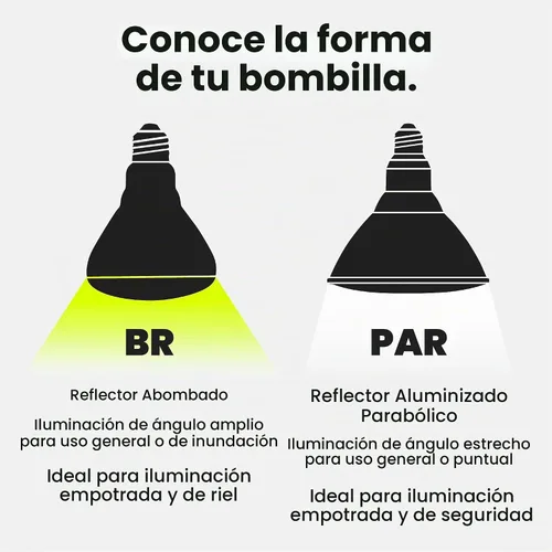 Vista 8 de Feit Electric Bombillas LED BR40, 65 W equivalentes, regulables, blanco