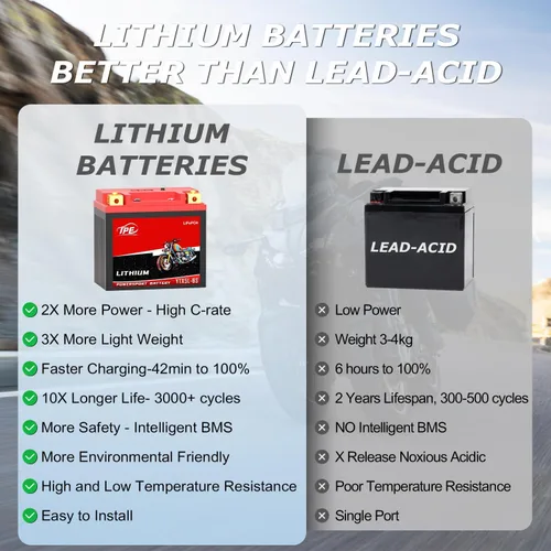 Vista 6 de TPE Litio Motocicleta DLF5L-BS 12V 3Ah LiFePO4 Ciclos de vida del sistema para ATV, UTV, Jet Ski, Scooter, Motocross