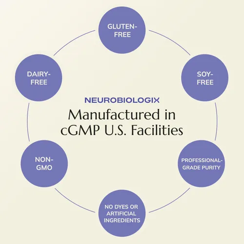 Vista 9 de Neurobiologix Apoyo calmante de guisantes para hombres y mujeres, fórmula de guisantes y resveratrol para comodidad, movilidad, salud nerviosa