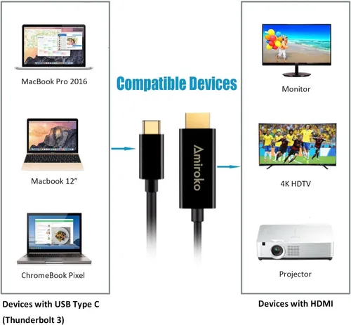 Vista 6 de Cable USB C a HDMI de 6 pies, USB 3.1 tipo C (compatible con Thunderbolt 3) a HDMI 4K cable para MacBook Pro 2016, MacBook de 12 pulgadas