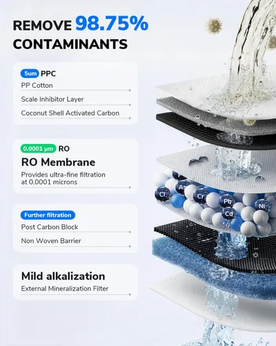 Vista 4 de Ecoviva Mate 3 - Filtro de agua de ósmosis inversa para encimera, sistema de filtración de agua de ósmosis inversa de 8 etapas con jarra de agua