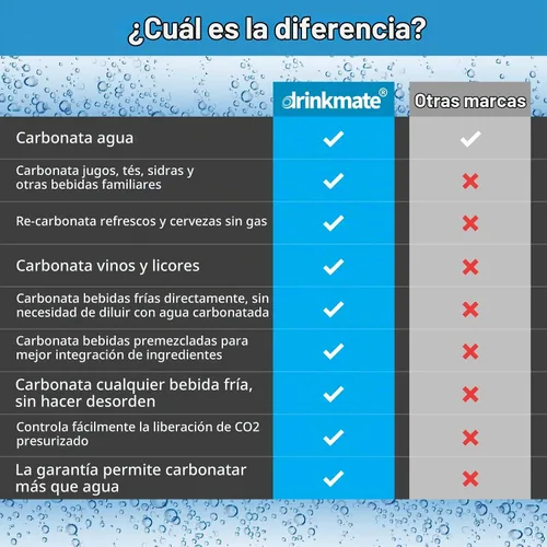 Vista 2 de Máquina para hacer agua con gas DrinkMate, con cilindro de 3 oz, Rojo Royal Red