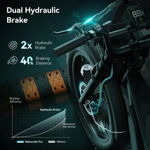 Vista 7 de Jasion RetroVolt Pro Electric Bike,52v 20Ah,90-Mile Range,38MPH,Fat Tire Pavonado