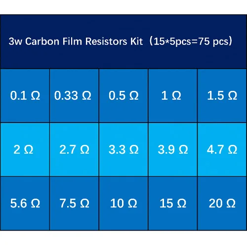 Vista 5 de 3W 5% 15 Valuex5 = 75 piezas (0.1R-20R) Resistencia de película de carbono Surtido de kit surtido
