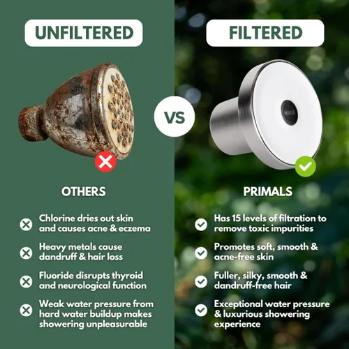 Vista 5 de PRIMALS - Cabezal de ducha con filtro - Elimina el cloro, el fluoruro, los metales pesados y otras sustancias nocivas - Reduce la caída del cabello