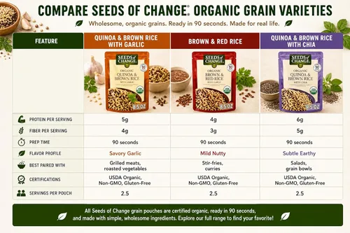 Vista 5 de Seeds of Change quinua y arroz integral, 8.5 onzas, pack de 6
