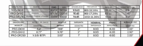 Vista 2 de DS18 PRO-DR250 Unidad de controlador de diafragma fenólico de 300 vatios