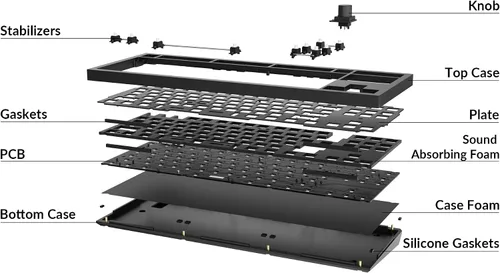 Vista 6 de Keychron Q3 Barebone ISO Knob Version QMKVIA teclado mecánico personalizado con cable aluminio completo intercambiable en caliente diseño sin