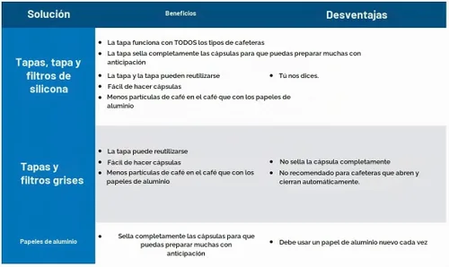 Vista 4 de My-Cap Cápsulas de silicona – Compatible con cápsulas Nespresso Vertuo – Tapón de cápsulas de café reutilizables, de grado alimenticio y sin BPA