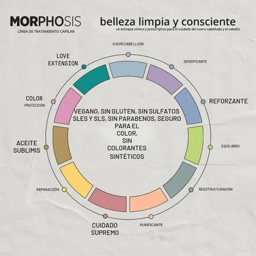 Vista 7 de Framesi Morphosis Scalp Detox Essence, limpiador profundo pre-champú, 5.1