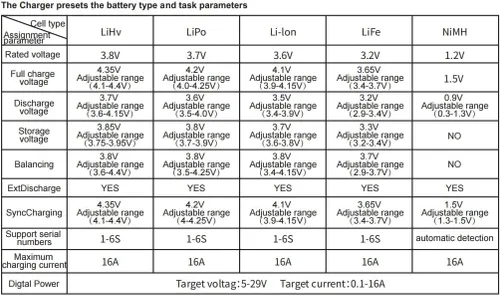 Vista 8 de IMARS D300 Gens Ace Lipo Cargador de batería G-Tech Series Smart Dual Lipo Balance Cargador AC 300W DC 700W (350W* 2) Cargador de doble canal 16A