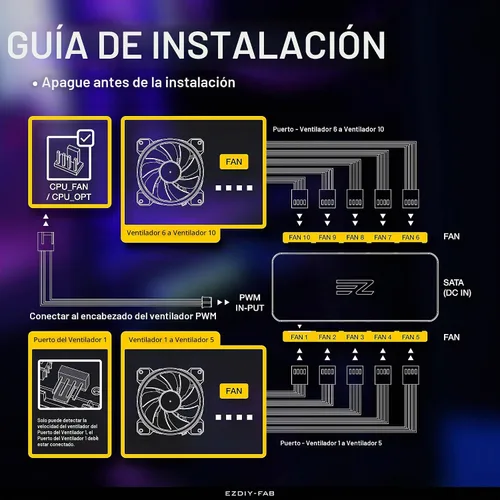 Vista 5 de EZDIY-FAB Hub de ventilador PWM de 10 puertos, divisor de ventilador de 4
