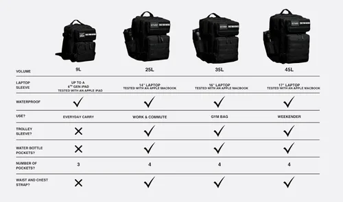 Vista 12 de WOLFpak Mochila de 45 litros, Negro (Alpha Black), Tamaño único, Mochila