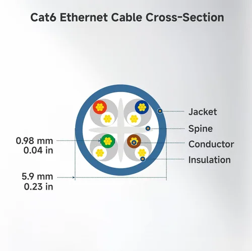 Vista 9 de Cable Matters - Cable Ethernet Cat 6 sin enganches de 10 Gbps, cable corto Cat 6, cable Cat6, cable Ethernet, negro