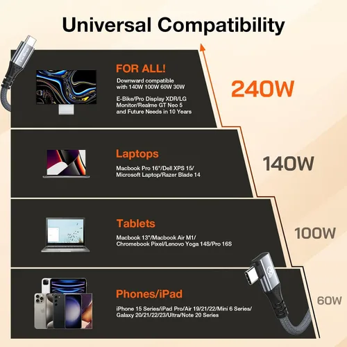 Vista 7 de UseBean Cable USB C a USB C de 240 W de 0.6 pies [2 unidades], cable de datos USB C 3.2 Gen 2X2 20Gbps de ángulo recto, salida de video 4K, cable