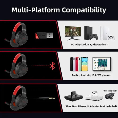 Vista 5 de Auriculares inalámbricos para juegos de 2.4 GHz para PC, PS5, PS4, MacBook, con micrófono, auriculares Bluetooth para teléfono celular, orejeras