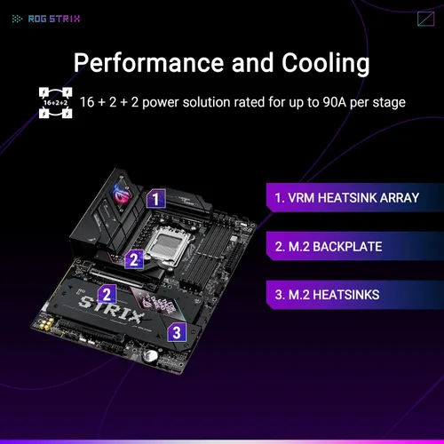 Vista 3 de ASUS ROG Strix B850-E Gaming WiFi AMD AM5 B850 ATX Placa base 16+2+2 etapas, OC dinámico, Core Flex, DDR5 con AEMP, WiFi 7, 5X M.2, 5G LAN, PCIe®