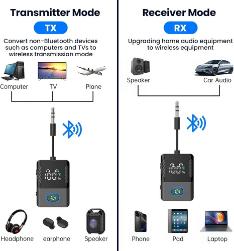 Vista 6 de Receptor transmisor Bluetooth para avión, televisores, 2 en 1, adaptador inalámbrico Bluetooth 5.3 compatible con 2 auriculares, teléfonos