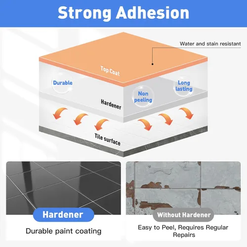Vista 5 de DWIL Pintura para Azulejos, Kit de Renovación de Bañera y Azulejos con Herramientas, Pintura para Bañera a Base de Agua y Bajo Olor, Fácil de Usar