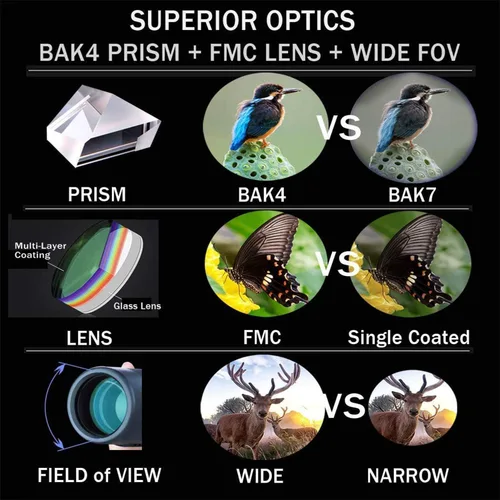 Vista 2 de Monocular Telescope for Adults, 40 * 60 High Power Waterproof Fog Proof Shockproof Scope with Smartphone Adapter Tripod for Bird