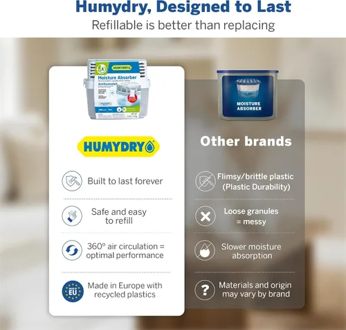 Vista 3 de HUMYDRY USA4311803C6 - Recambio de absorción de humedad sin perfume, 15.9 onzas, paquete de 3