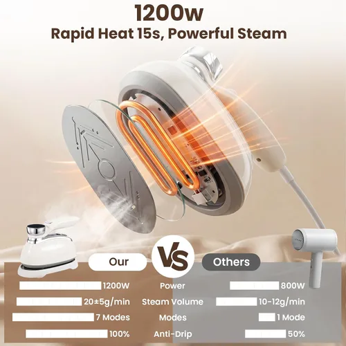 Vista 9 de Vaporizador de mano para ropa, vaporizador portátil 2 en 1 de 1200 W y plancha de viaje con 7 modos, mango giratorio de 180°, calentamiento rápido