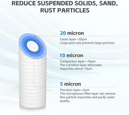 Vista 6 de BLUERISE Filtro de agua de 5 micrones de 10" x 2.5" de repuesto para sedimentos para toda la casa, cartucho de repuesto para filtro de agua
