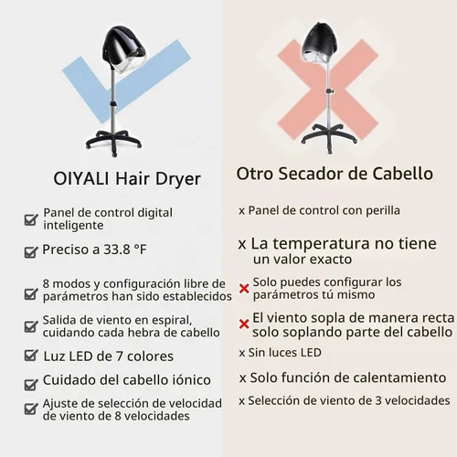 Vista 7 de Secador de pelo profesional con capucha, con panel de control táctil inteligente, ajustes de 8 velocidades de 1000 W, funciones de iones negativos