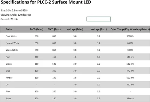 Vista 5 de Oznium 20 piezas de LED de montaje en superficie PLCC-2, 3528 tamaño SMD SMT LED - ámbar