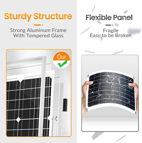 Vista 4 de Kit de panel solar de 30 W de 12 V, cargador de panel solar monocristalino fuera de la red con controlador impermeable inteligente + soporte