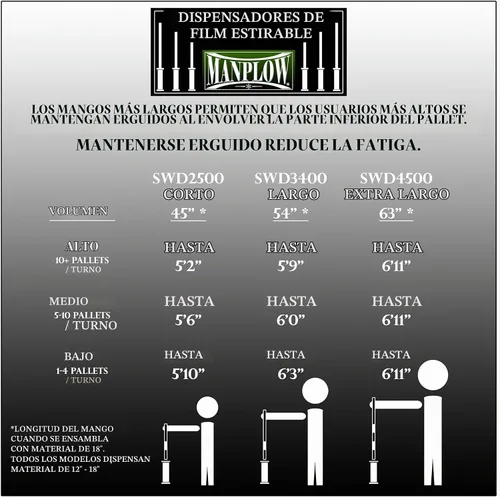 Vista 5 de Dispensador de envoltura elástica de mango largo SWD3400 (1)