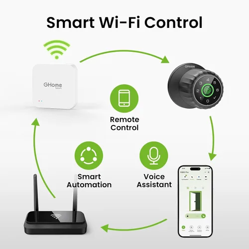 Vista 2 de GHome G2 Smart WiFi Gateway, Hub WiFi para Cerraduras Inteligentes, Control Remoto, Gateway G2 para Aplicación de Cerradura TT/DD, WiFi 2.4Ghz
