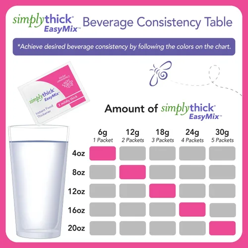 Vista 4 de SimplyThick EasyMix 200 unidades de paquetes individuales de 0.21 oz Espesante de gel para aquellos con disfagia y trastornos de deglución