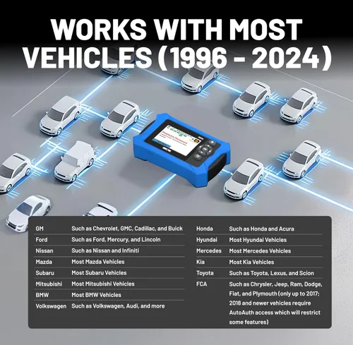 Vista 9 de Innova Escáner SD35 OBD2 – ABS, SRS, TPMS y lector de código de motor de verificación, datos en vivo, todos los diagnósticos del sistema, compatible