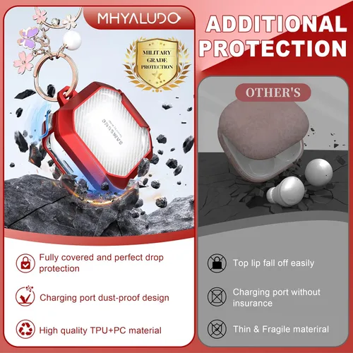 Vista 6 de Secure Lock - Funda transparente con diseño para Galaxy Buds FE (2023), Galaxy Buds2 Pro (2022), Galaxy Buds Pro (2021), Galaxy Buds 2 (2021)