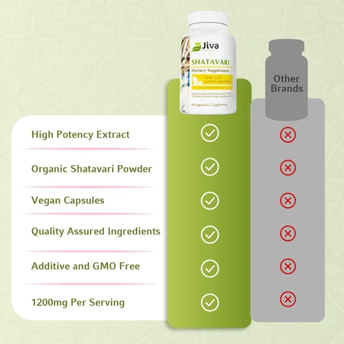 Vista 5 de Jiva Botanicals Shatavari Cápsulas para mujeres – 1,200 mg de polvo orgánico Shatavari para el equilibrio hormonal, salud reproductiva de la mujer