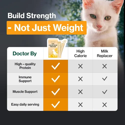 Vista 4 de Doctor By Suplemento de Proteína de Colóstrato para Gatos con Soporte Inmune y Crecimiento Muscular, Suave para la Digestión de Gatitos, Gatos