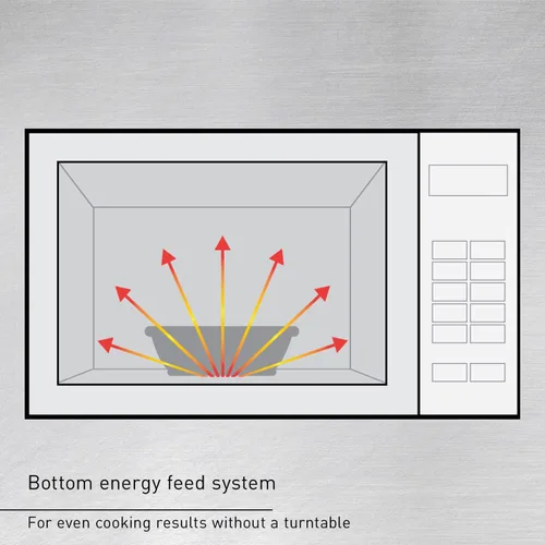 Vista 3 de Panasonic NE-1025F - Horno de microondas comercial y compacto para encimera de servicio ligero con temporizador electrónico de botón selector