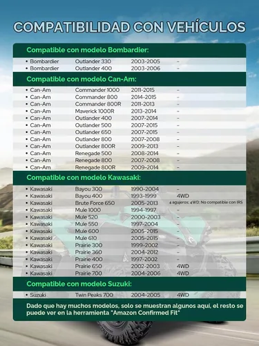 Vista 3 de YHTAUTO Espaciadores de rueda 4x137 ATV de 1 pulgada para Bombardier