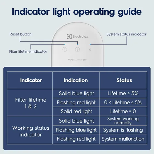 Vista 5 de Electrolux Reemplazo del filtro RO Eco 600GPD, vida útil de 2 años, TDS de alta eficiencia y reducción de metales pesados, compatible con el sistema