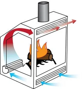 Vista 2 de Tjernlund 950-3306 ventilador de repuesto silencioso para chimenea con inserción de gas, 10", 75 CFM